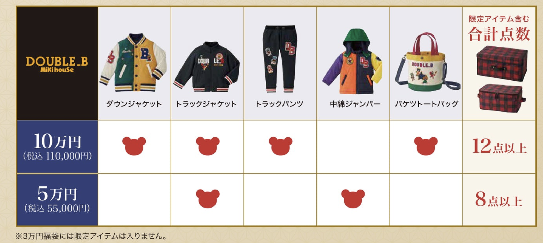 ミキハウス ダブルビー 福袋 きやすかっ 限定品 入